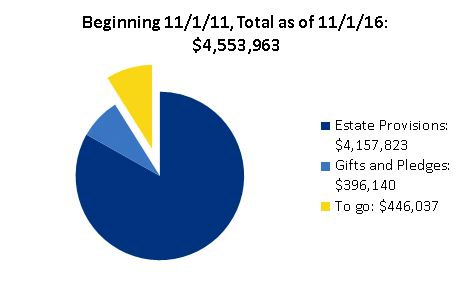 class of 1967 pie chart