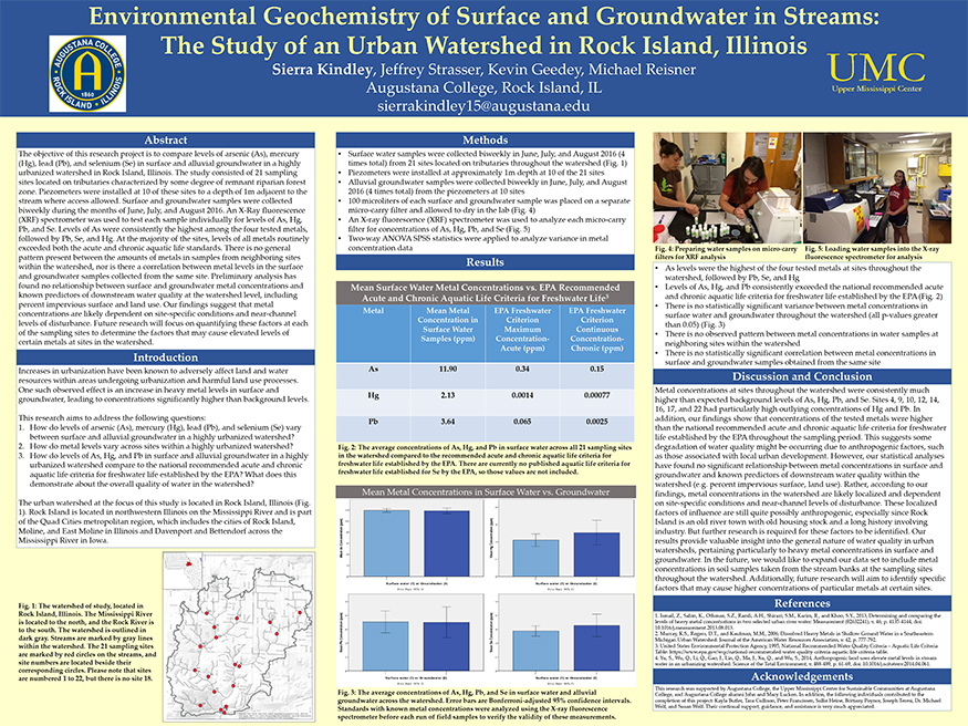 Kindley research on heavy metals