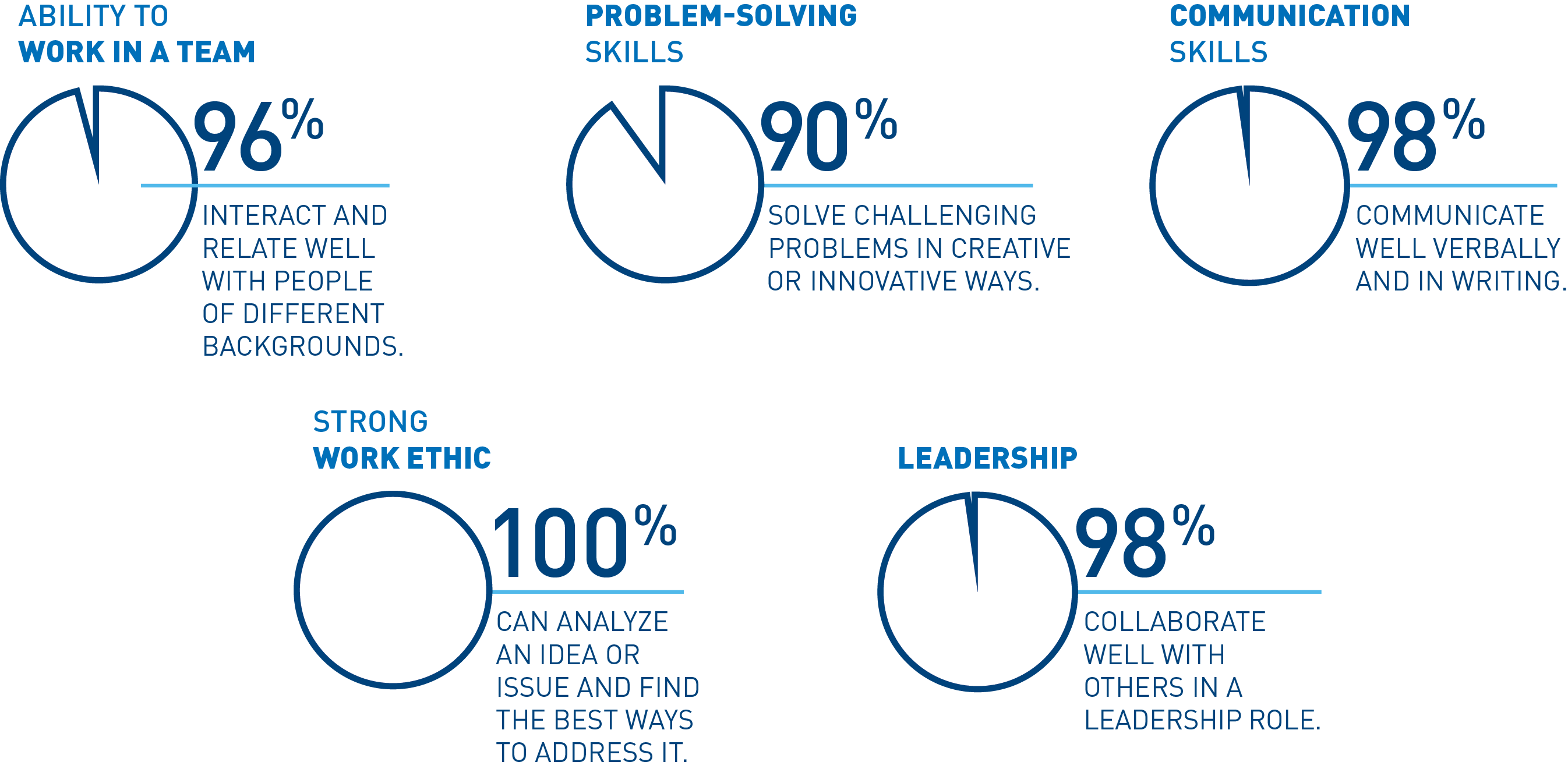 Job Outlooks Survey