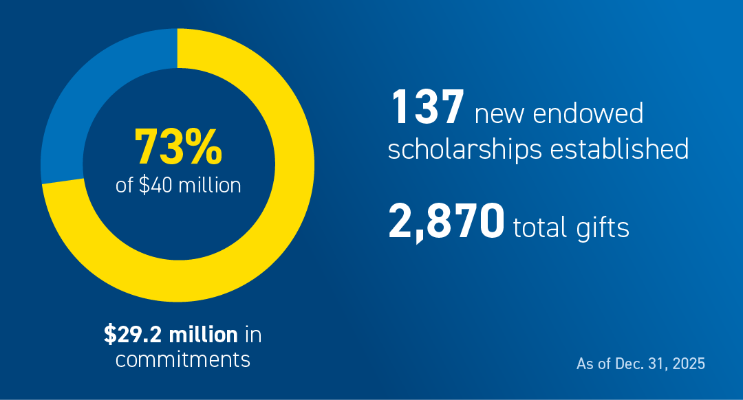 Gerber Grand Challenge graphic, Dec. 2025