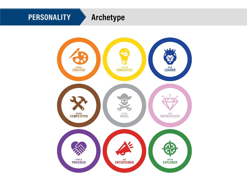 All archetypes