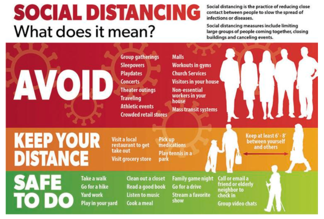 social distancing graphic