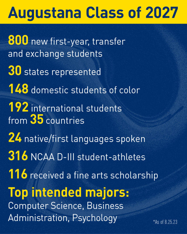 Infographic - stats of Class of 2027