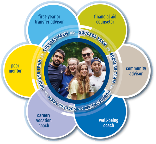 Success Teams graphic