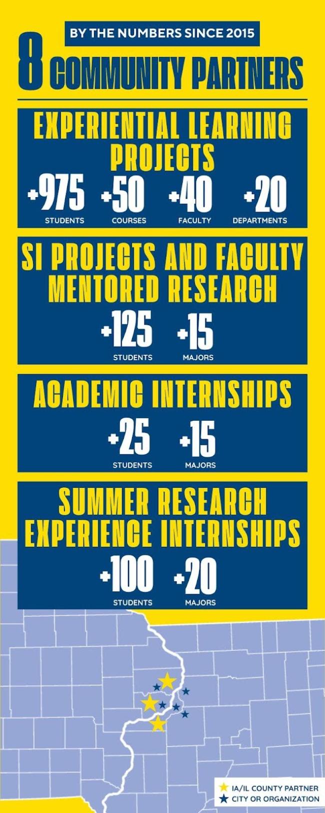 UMC infographic